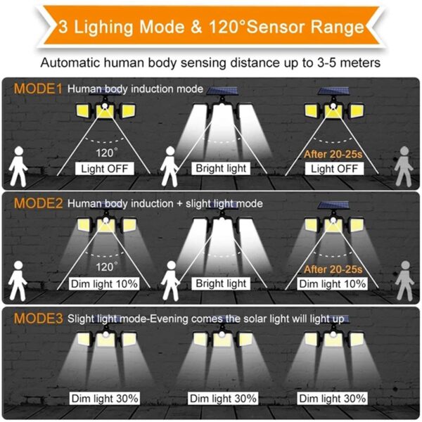 3D Solar Sensor Light